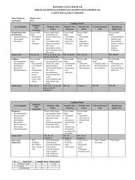 We can buy vegetables, fruit, or noodles in the … a. Soal Kisi Kisi Bahasa Jawa Kelas 6 2019 Jawabanku Id
