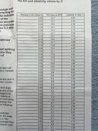 salifert alkalinity test kit review reef in a box