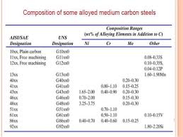 Classification Of Steel