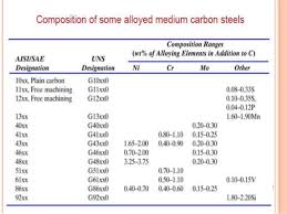 classification of steel