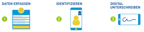 Dann eröffnen sie ein girokonto und nutzen sie die möglichkeit, ihre bankgeschäfte rund um die uhr zu erledigen. Online Gehaltskonto Eroffnen Sparda Bank