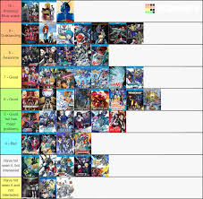 If a champion isn't on our tier list, it doesn't necessarily mean that you can't climb with them. Gundam Tau Leader Games