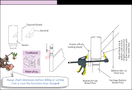 She touched the banister and looked upstairs. How To Fit A Handrail Using Traditional Methods