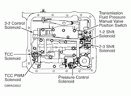 4l60e Solenoid Diagram Valvehome Us Diagram Chevy