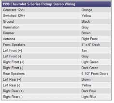 Chevy malibu door lock wiring diagram wiring. 2003 Chevy Malibu Delco Stereo Model 10317994 Wiring Color Fixya