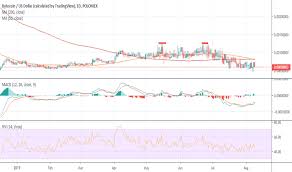 Bcnusd Charts And Quotes Tradingview