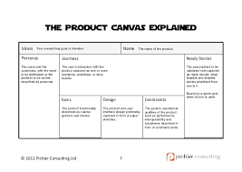 The product management canvas (pmc), is a strategic management and entrepreneurial articulation tool. Working With The Product Canvas Roman Pichler