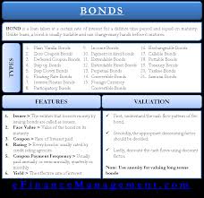 Investors can find treasury bills, notes, and bonds posted with active bids and offers. All The 21 Types Of Bonds General Features And Valuation Efm