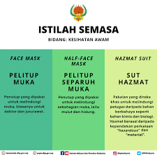 Dewan Bahasa Dan Pustaka On Twitter Istilah Semasa Bidang Kesihatan Awam Bahasajiwabangsa Gerakandekadbahasakebangsaan