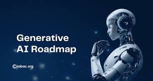 AI Automation Roadmap