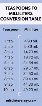 Teaspoon To Milliliters Calculatorology Com Teaspoon Oneteaspoon Cooking Tips