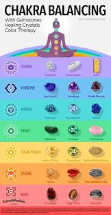 Balance Your 7 Chakras With Healing Crystals Foods Chakra