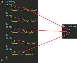 In this association use ( => ) sign to define index and values. Intersect Associative Array From Another Array In Php Stack Overflow