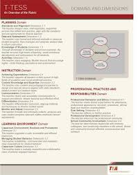 Pin By Educate2create On T Tess Classroom Expectations Teacher Evaluation Student Data