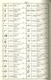 Oklahoma brand book, 1960