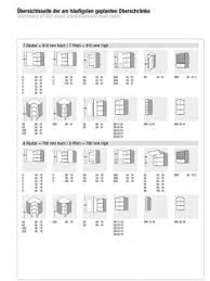 Wir haben eine nolte, freigeplante küche gekauft. Alno Typenliste Schnelle Auswahl Der Kuchenteile Kuchenexperte Hannover