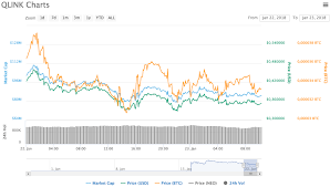 What Are The Safest Cryptocurrency Exchanges Crypto Charting