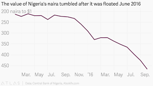 The Value Of Nigerias Naira Tumbled After It Was Floated