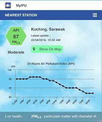 Aplikasi ini membantu pengguna mengetahui status terkini kualiti udara dan jerebu dari semasa ke semasa. Jerebu Sarawak Dari Ipu Tidak Sihat Kepada Ipu Sederhana Hari Ini Sarawakvoice Com