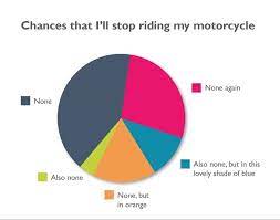 Pin By Slayer On Define Your Asphalt Shades Of Blue Pie Chart Chart