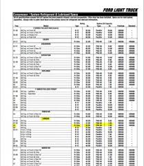 simplefootage ford refrigerant and oil capacity charts