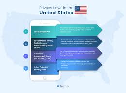 Privacy Law In The United States Privacy Law Social Media Privacy General Data Protection Regulation