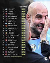 Pls guys I need an accurate, reliable that can give me more followers admin  for my page Saturday LiveScores and Updates