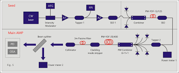 Loh optoelectronics research centre, university of southampton, southampton so17 1bj, united kingdom telephone: Bonacom Technology High Power Fiber Components For Fiber Laser Applications