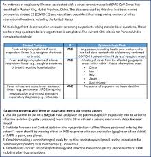 Virgin crew member tests positive extra vaccines being sent to nsw; Radiology Department Preparedness For Covid 19 Radiology Scientific Expert Review Panel Radiology