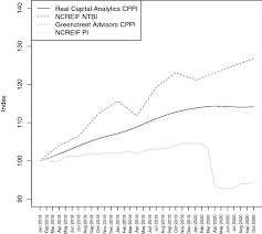 January 2020 was the most phenomenal start to the year for home sales since the crash of 2008. Covid 19 S Impact On Real Estate Markets Review And Outlook Springerlink