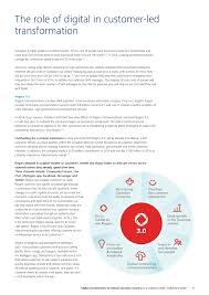 Rogers is one of the best and popular communication and media companies which offers you several services. Digital Transformation For Telecom Operators