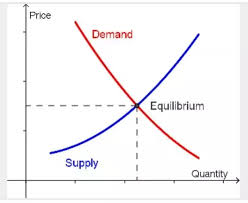 Quebec Real Estate's supply and demand, showing exactly what we're talking about when we say the market is becoming a sellers paradise.