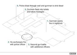 With his wife's disappearance having become the focus of an intense media circus, a man sees the spotlight turned on him when it's suspected that he may not be innocent. Orlando Nightclub Shooting How The Attack Unfolded Bbc News