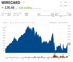 Wirecard Spikes On Report Softbank Is Considering An