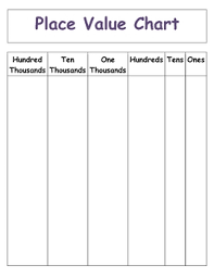 Place Value Millions Online Charts Collection