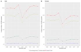 Between 2012 and march 2019, there were 14,396 stroke cases recorded across eleven states in malaysia. Trends Of Stroke Incidence And 28 Day All Cause Mortality After A Stroke In Malaysia A Linkage Of National Data Sources