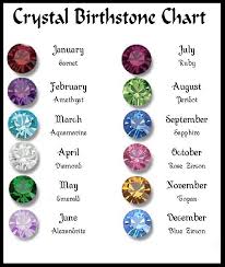 Birthstones By Month And Day Pin On Jewelry