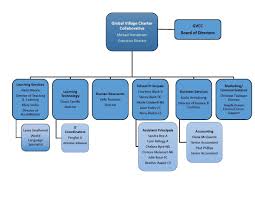 Organizational Chart Organizational Chart Global Village
