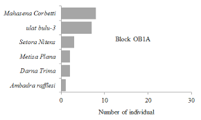 In peninsular malaysia, metisa plana is the most serious and dominant pest of oil palm (norman et al. Https Iopscience Iop Org Article 10 1088 1755 1315 325 1 012010 Pdf