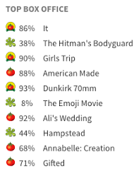 How does rotten tomatoes work: Rotten Tomatoes And Sour Grapes Why Movie Critics Don T Matter