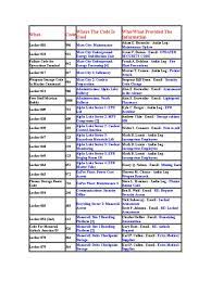Here we'll list doom 3 bfg edition security cabinet lock codes that work, as well as a doom 3 bfg code that opens cpu lab a (unlabeled door): All Doom 3 Pc Codes Computing And Information Technology