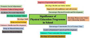 That awkward day in health class where the boys and the girls split up into different rooms. Http Cbseacademic Nic In Web Material Manuals Physical Education 11 Pdf