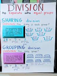 Introduction To Basic Division Anchor Chart Sharing Division