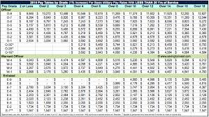 2018 Military Pay Charts Reflecting Latest Raise Updated