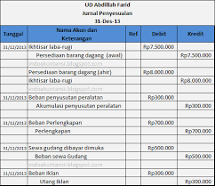 Perusahaan manufaktur adalah perusahaan yang membeli bahan baku kemudian mengolahnya hingga menjadi produk jadi yang siap pakai, dan menjual kepada konsumen yang membutuhkannya. Contoh Soal Neraca Saldo Dan Jurnal Penyesuaian Perusahaan Manufaktur Kumpulan Soal Pelajaran 7
