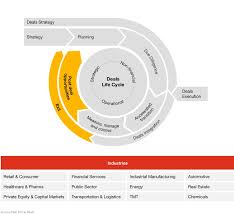 A company issues preference shares in order to raise capital. Esg In Deals Pwc