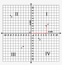 .anatomy • anatomical landmarks • references to palpable. Grid Clipart Labeled Quadrant Numbers On A Graph 1277x1177 Png Download Pngkit