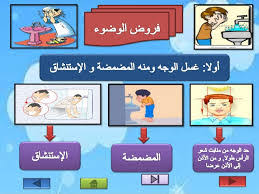 الفقه المالكي الاستنجاء نواقض الوضوء الجنابة ج4 الطريقة القادرية العلية