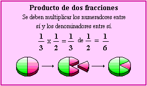 Resultado de imagen para suma de fracciones heterogeneas