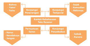 Basa asli kang digunaake dening ara penutur basa wiwit lair, awit saka sesambungan kaluarga utawa masyarakat. Struktur Teks Drama Dalam Bahasa Jawa Berbagai Struktur